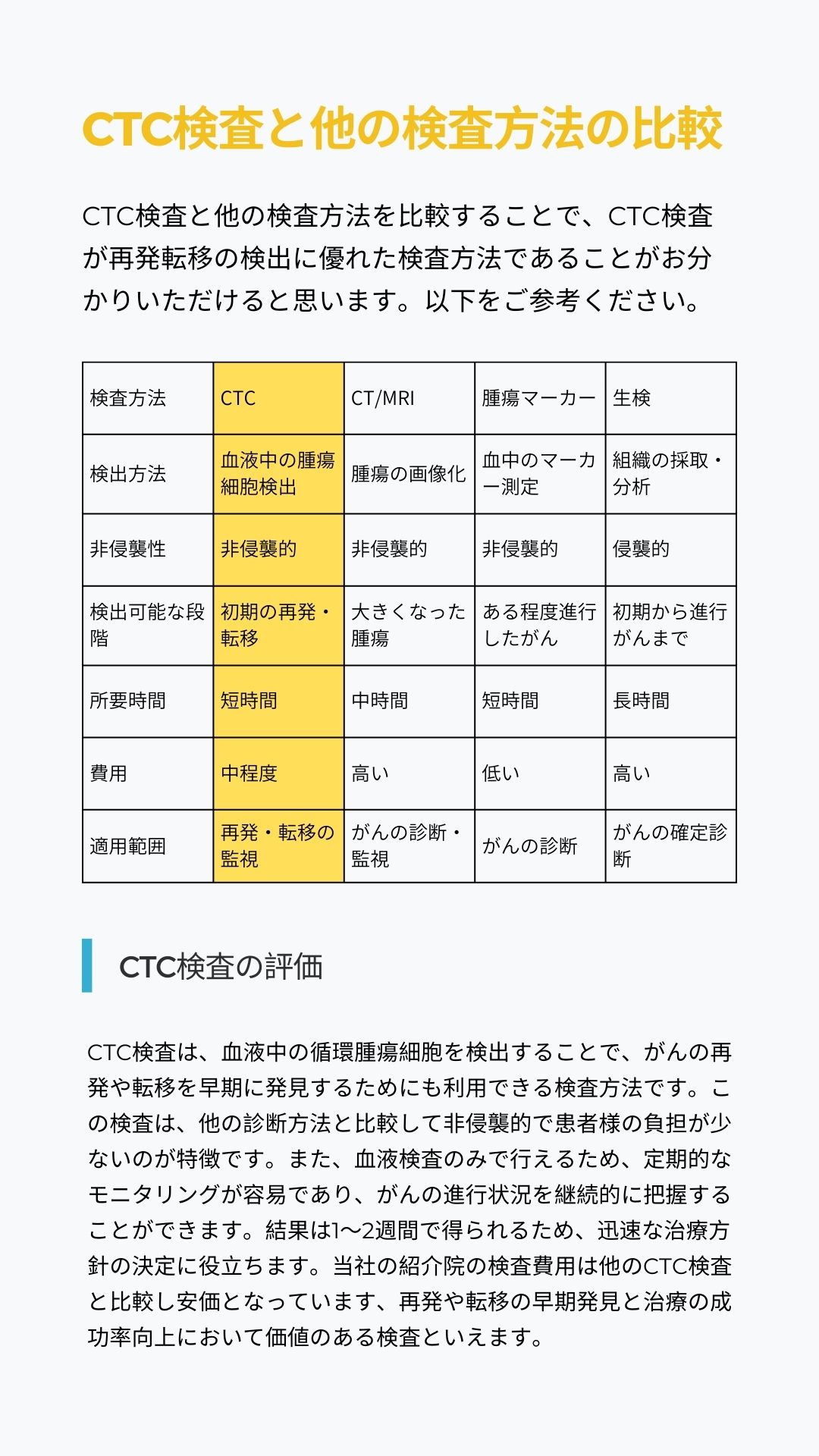 CTC検査と他の検査方法の比較